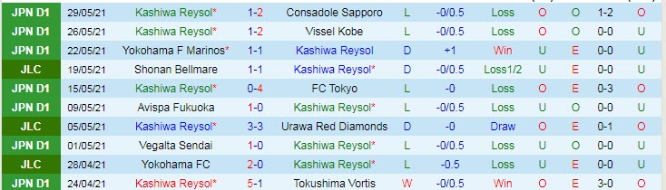 Nhận định tỷ số Kashiwa Reysol vs Tochigi City1