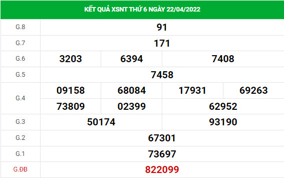 Soi cầu xổ số Ninh Thuận 29/4/2022 thống kê XSNT chính xác
