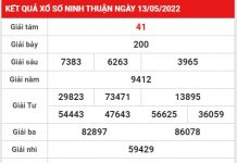 Phân tích dự đoán KQXS Ninh Thuận ngày 20/05/2022