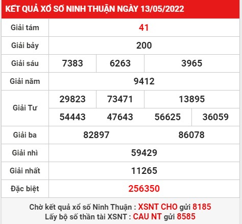 Phân tích dự đoán KQXS Ninh Thuận ngày 20/05/2022