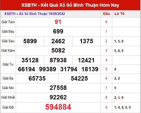 Soi cầu XSBTH ngày 25/8/2022 - Soi cầu đài xổ số Bình Thuận thứ 5