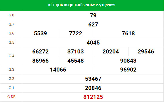 Soi cầu xổ số Quảng Bình 3/11/2022 thống kê XSQB chính xác