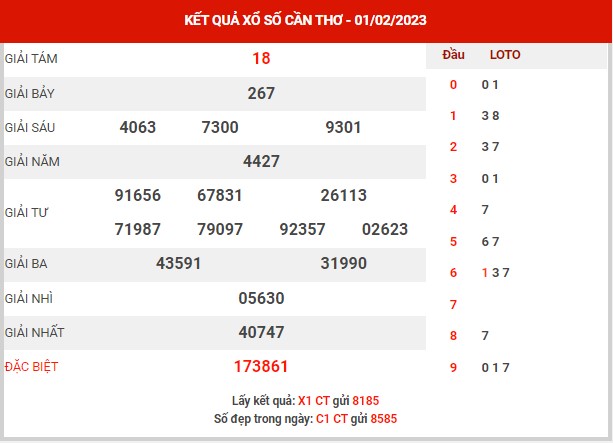 Thống kê XSCT ngày 8/2/2023 - Thống kê KQ xổ số Cần Thơ thứ 4