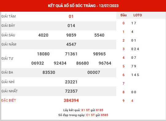 Thống kê XSST ngày 19/7/2023 - Thống kê KQXS Sóc Trăng thứ 4
