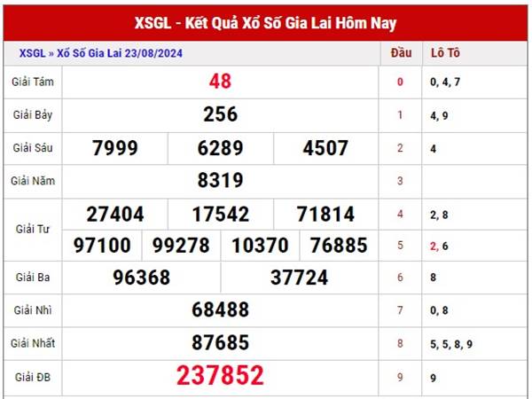 Nhận định SXGL ngày 30/8/2024 thống kê loto đẹp thứ 6